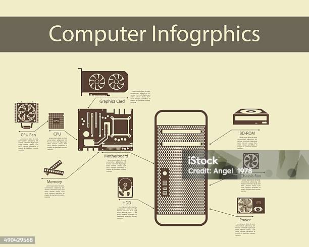 Computer Hardware Infographics Stock Illustration - Download Image Now - Electric Fan, Infographic, 2015