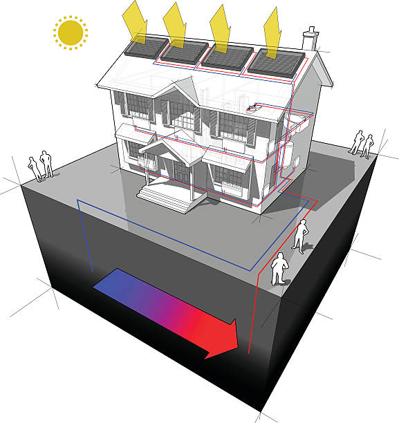 ilustrações, clipart, desenhos animados e ícones de ground-fonte de bomba de calor e painéis solares diagrama, - architecture three dimensional geothermal power station three dimensional shape