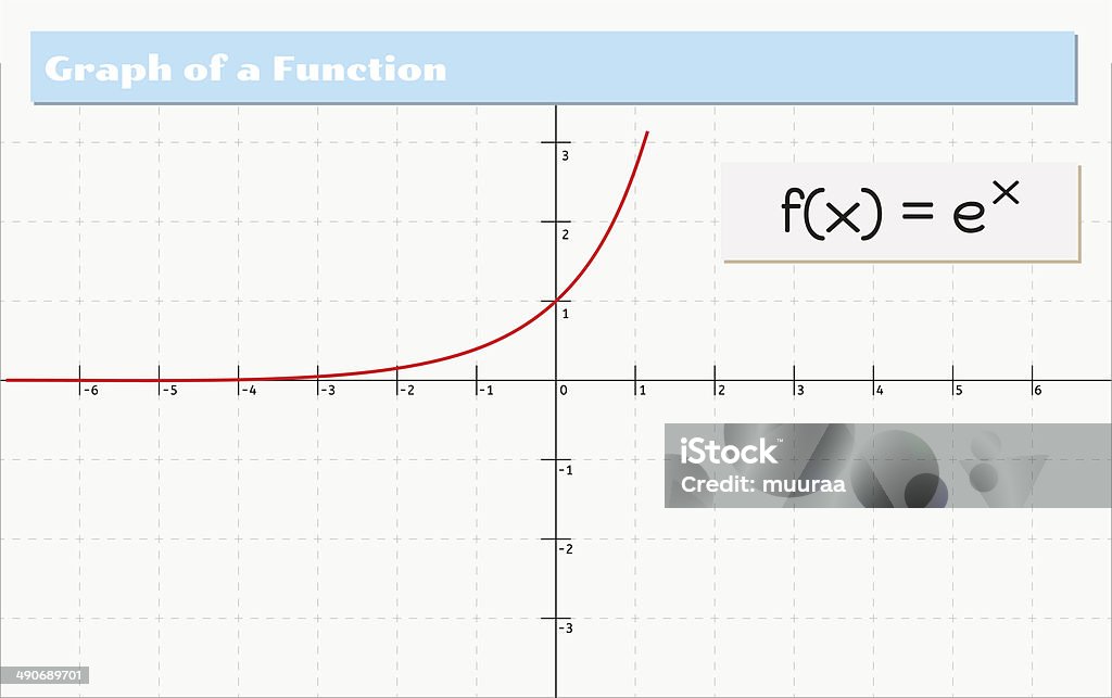 Function Graphs Drawings Graph Of A Function Stock Illustration - Download Image Now - Abstract ...