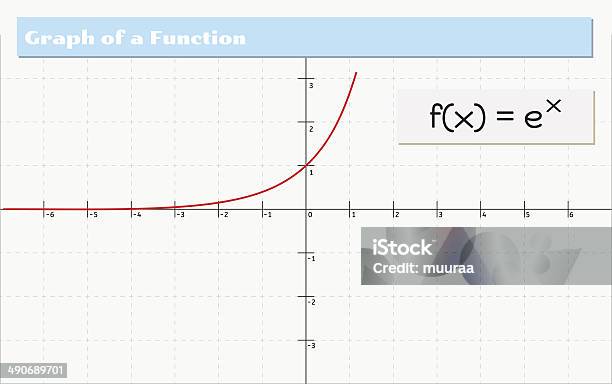Hard Function Graph Graph Of A Function Stock Illustration - Download Image Now - Abstract ...
