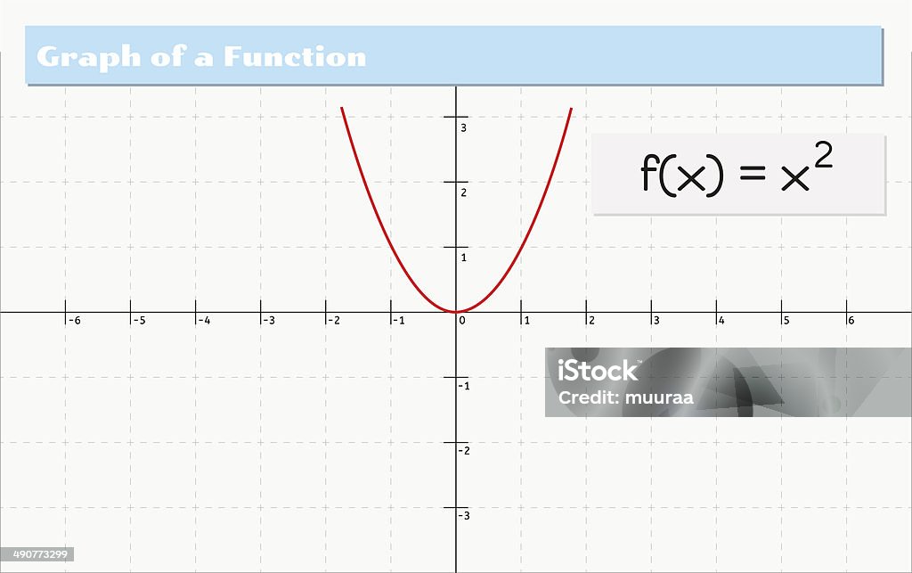 Graphical Function Diagram Graph Of A Function Stock Illustration - Download Image Now - Abstract ...