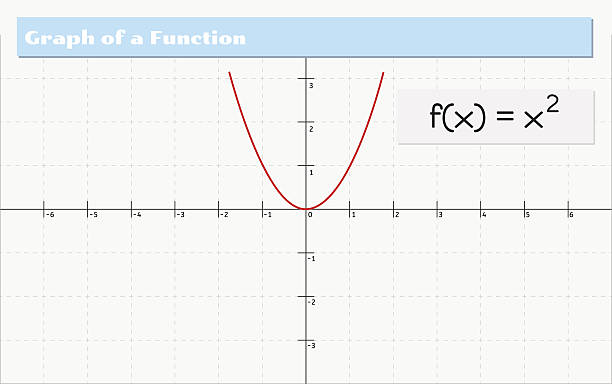 Simple Truncared Graph 126,000+ Truncated Function Stock Photos, Pictures & Royalty-Free ...