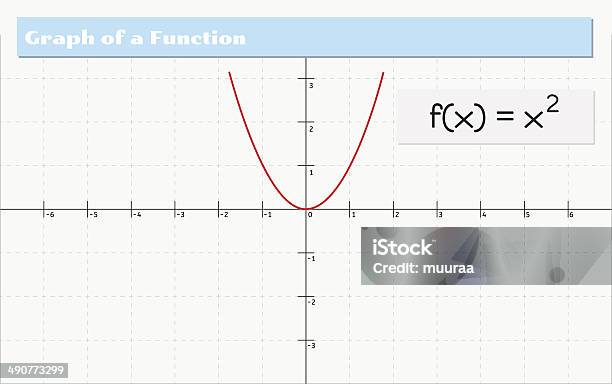 Function Graphs Drawings Graph Of A Function Stock Illustration - Download Image Now - Abstract ...