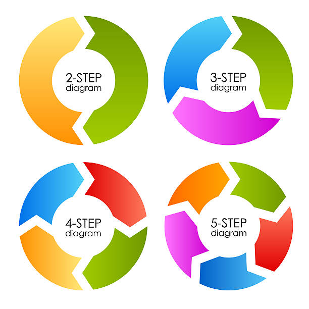 schematy procesu - life cycle circle three objects arrow sign zdjęcia i obrazy z banku zdjęć