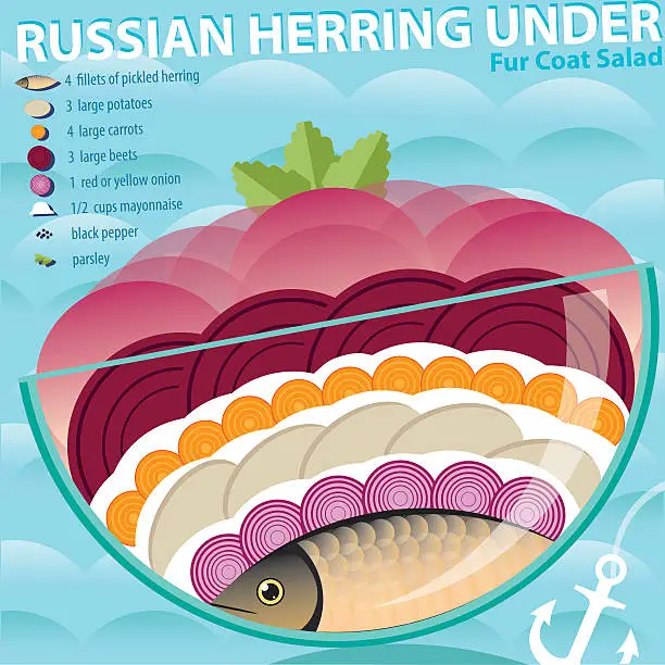 Vector illustration of Recipe of herring under fur