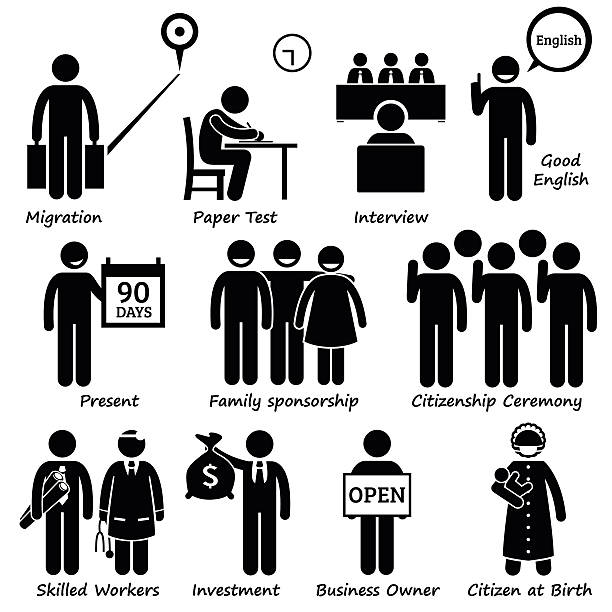 Naturalization Drawing Example 30+ Naturalization Interview Stock Illustrations, Royalty-Free Vector ...