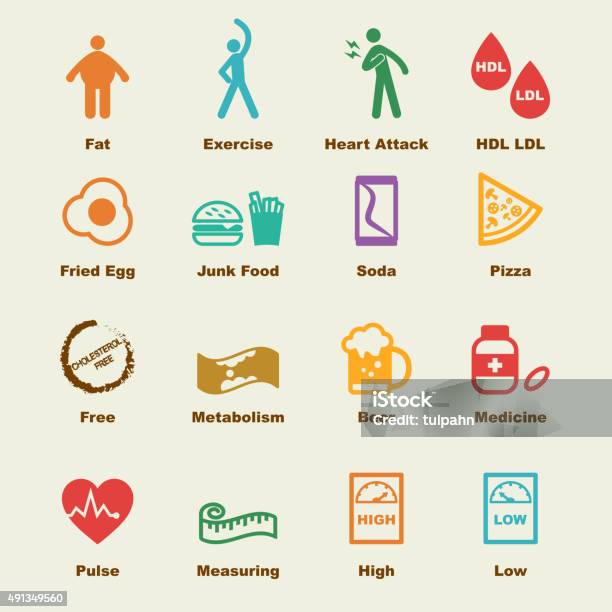 Cholesterol Elements Stock Illustration - Download Image Now - High Density Lipoprotein, Low Density Lipoprotein, Aggression