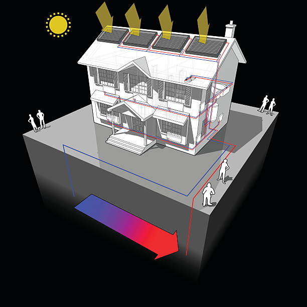 ilustrações, clipart, desenhos animados e ícones de chão-fonte de bomba de calor e painéis solares diagrama - architecture three dimensional geothermal power station three dimensional shape