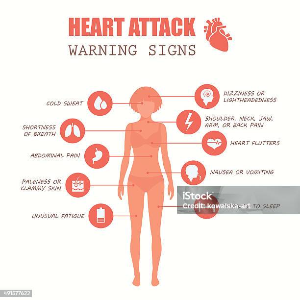 Heart Attack Woman Stock Illustration - Download Image Now - Sign, Chart, Pain