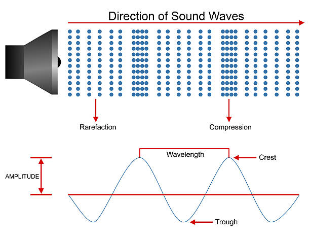 звуковые волны дизайн распространения - longitude stock illustrations