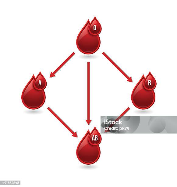 Red Blood Type Chart Stock Illustration - Download Image Now - 2015,  Ambulance, Animal Blood - iStock