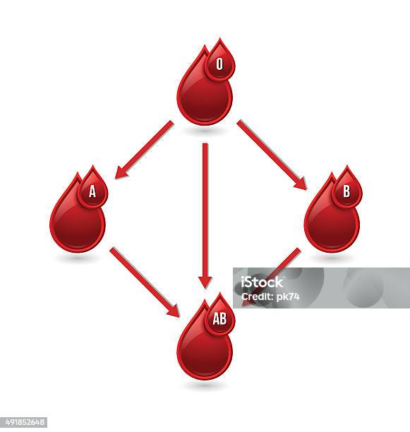 Red Blood Type Chart Stock Illustration - Download Image Now - 2015, Ambulance, Animal Blood - iStock Red Blood Type Chart Stock Illustration - Download Image Now - 2015, Ambulance, Animal Blood - iStock