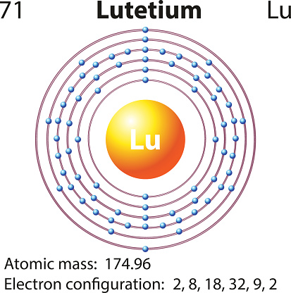 Luteium Rods Symbol And Electron Diagram For Lutetium Stock Illustration - Download ...
