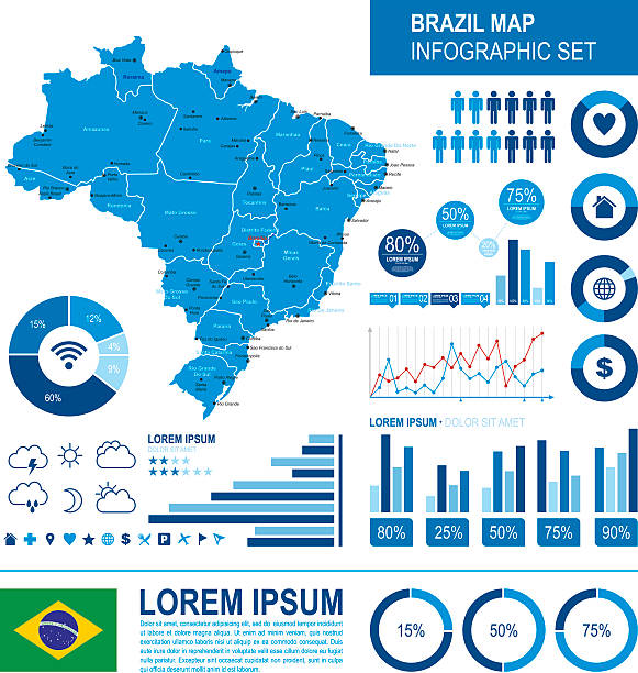 mapa brazylia grafika informacyjna - santos stock illustrations