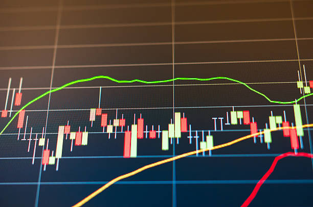 istock Stock market graph and tecnical analysis stock 492275754