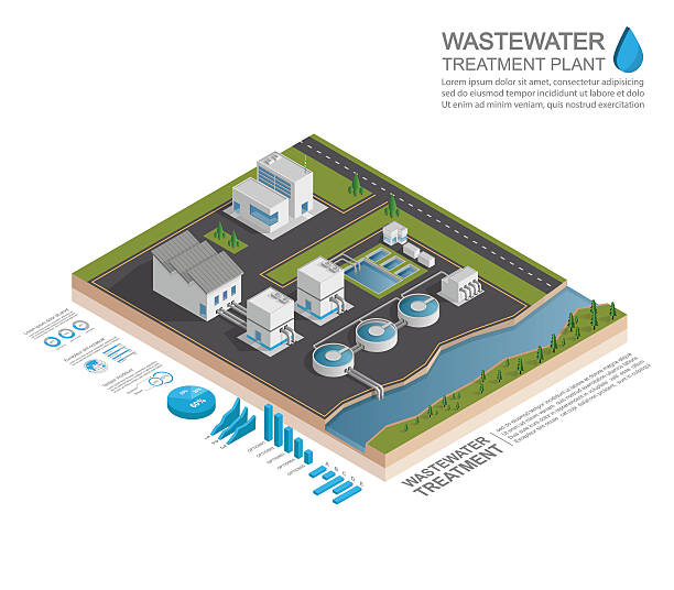 bildbanksillustrationer, clip art samt tecknat material och ikoner med isometric wastewater treatment plant infographic concept, vector - avloppsvatten