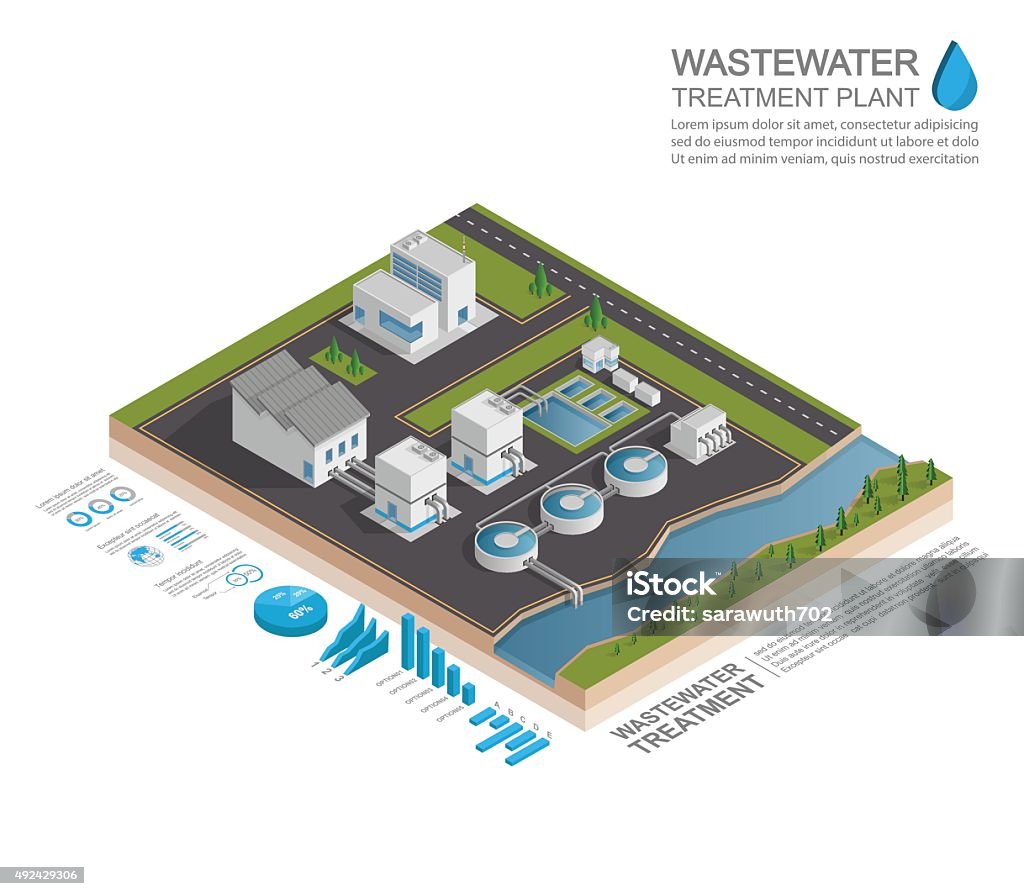 Isometric wastewater treatment plant infographic concept, vector Sewage Treatment Plant stock vector