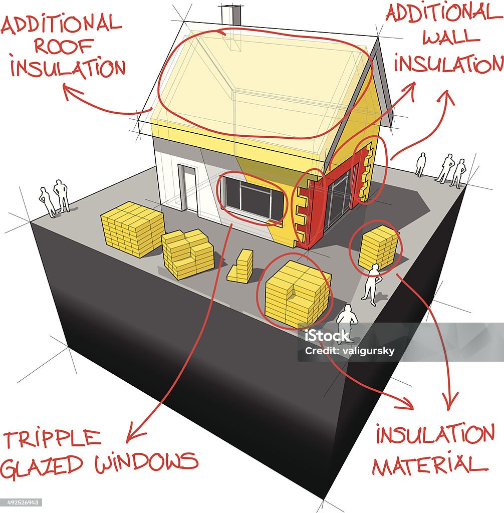 House with additional insulation and energy saving technologies diagram diagram of a detached house with additional wall and roof insulation and sketches of modern/energy saving technologies over it House stock vector