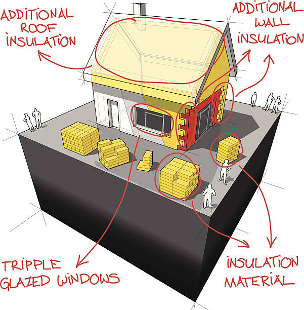 Insulation Engineering Insulation Diagram Insulating Attics And Roofs