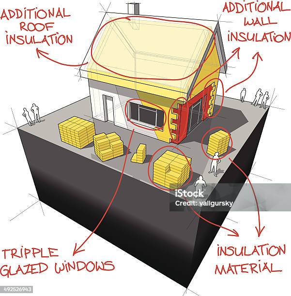 House With Additional Insulation And Energy Saving Technologies Diagram Stock Illustration - Download Image Now