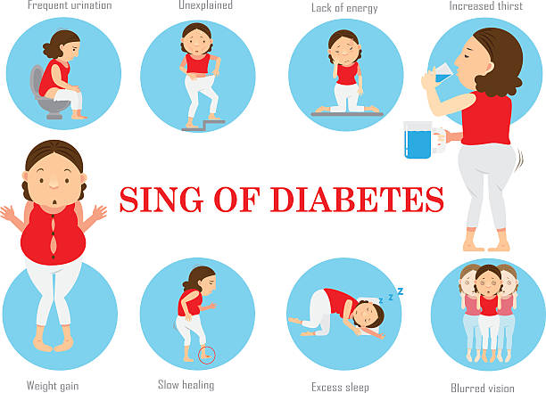 Diabetes type 2 symptoms of Diabetes infographic.Vector Illustration set of characters low body fat stock illustrations