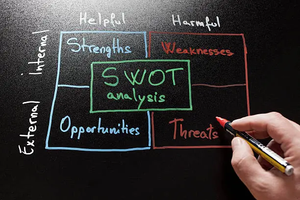 SWOT analysis on blackboard, handwriting with markers