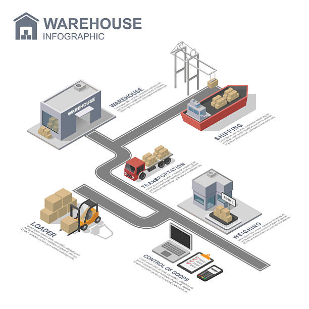 ilustrações, clipart, desenhos animados e ícones de 3 d isometric armazém, vetor infográficos - infográficos de indústria e manufatura