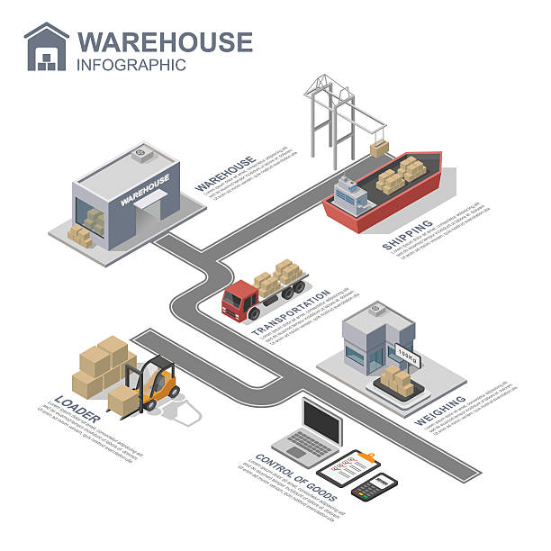 3d isometric warehouse infographics, vector 3d isometric warehouse infographics, vector industry and manufacturing infographics stock illustrations