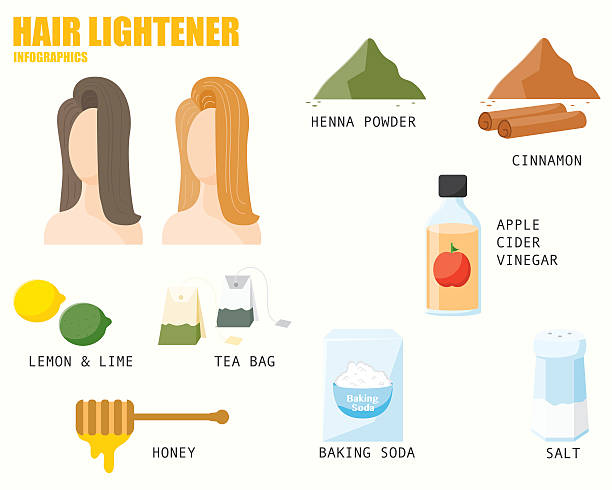 머리 lightener 인포그래픽 - lightener stock illustrations