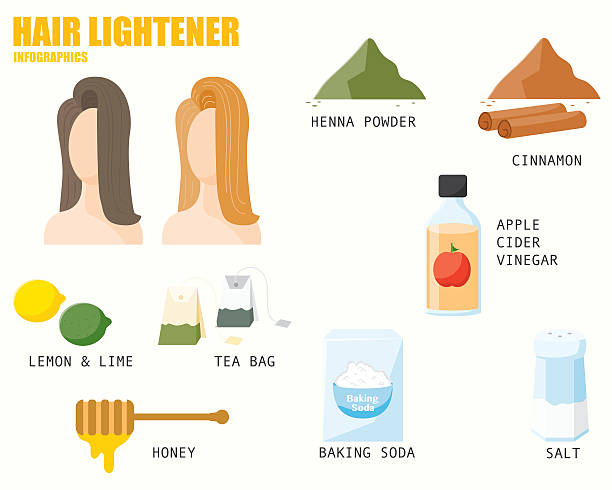 HAIR LIGHTENER infographics HAIR LIGHTENER infographics vinegar stock illustrations