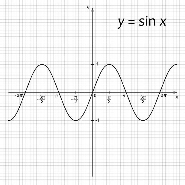 zeichnung von mathematik funktion j = sin x - mathematik grafiken stock-grafiken, -clipart, -cartoons und -symbole