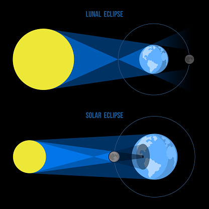 Lunar and Solar Eclipses in Flat Style. Vector Illustration.