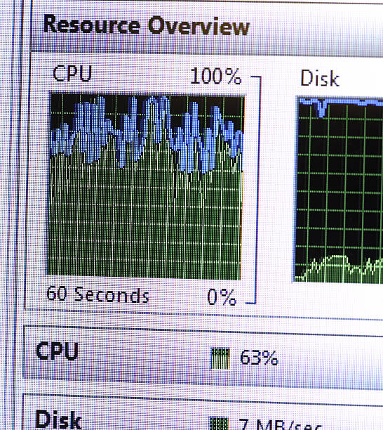 Graphic on a computer Graphic on a computer's screen. Computers parameters. cpu usage stock pictures, royalty-free photos & images