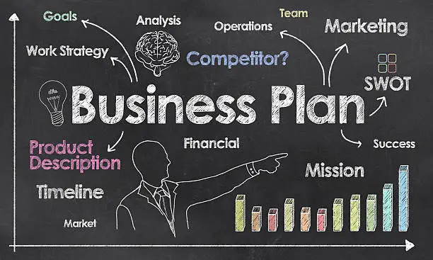 Photo of Business Plan on Blackboard