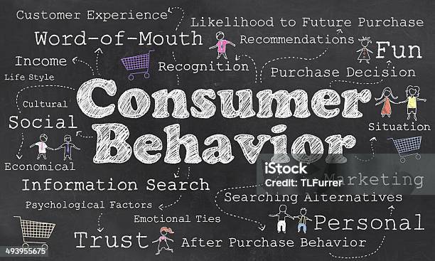 Worte Der Verbraucher Konsumverhalten Stockfoto und mehr Bilder von Abstrakt - Abstrakt, Buy - englischer Begriff, Daten