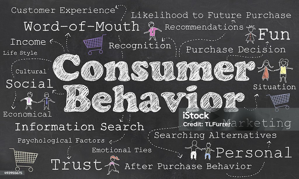 Words of Consumer Behavior Words of Consumer Behavior with Chalk on Blackboard Abstract Stock Photo