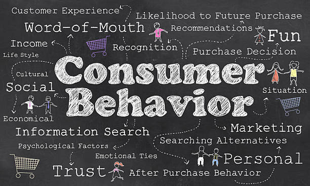 Words of Consumer Behavior stock photo
