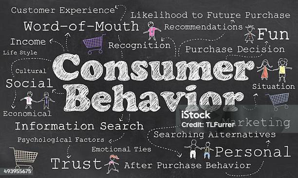 Words Of Consumer Behavior Stock Photo - Download Image Now - Abstract, Adult, Advice