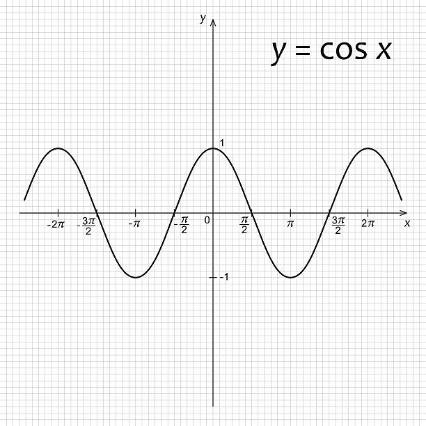 ilustraciones, imágenes clip art, dibujos animados e iconos de stock de diagrama de cálculos de la función y = cos x - cosinus