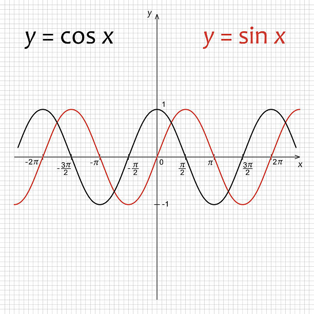 ilustrações, clipart, desenhos animados e ícones de diagrama de evento y = sin x, y = cos x - cosinus