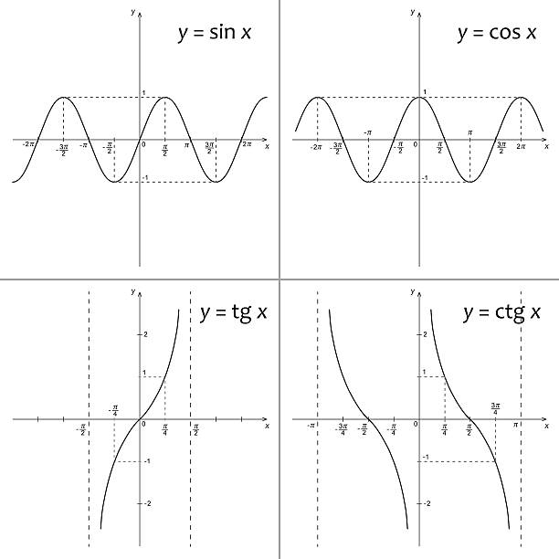 ilustrações, clipart, desenhos animados e ícones de matemática funções y = sin x, y = cos x, y = tg x, y = ctg x - cosinus