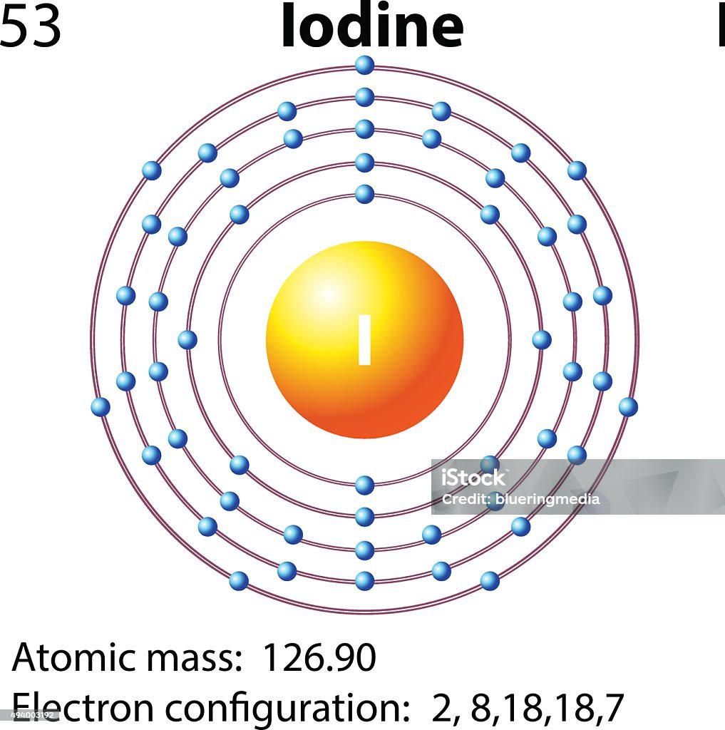 Iode Iodine Electron Dot Diagram