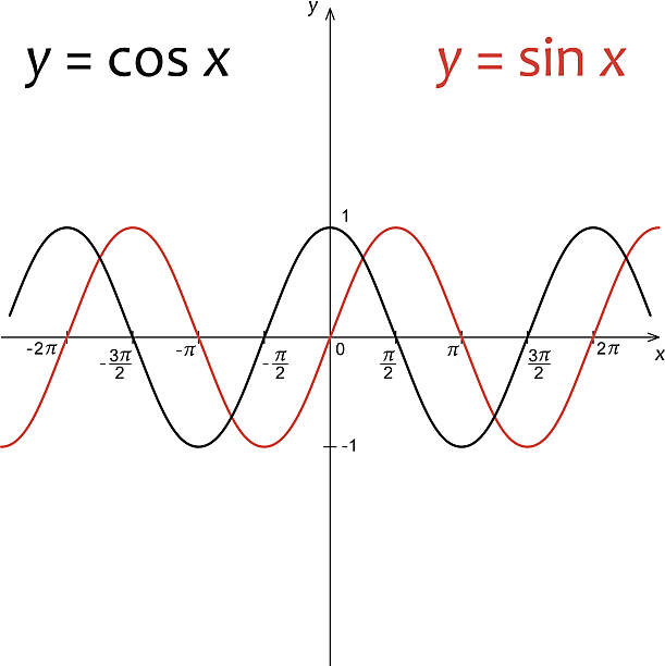 ilustraciones, imágenes clip art, dibujos animados e iconos de stock de diagrama de función y = sin x "y de" y "= cos x - cosinus