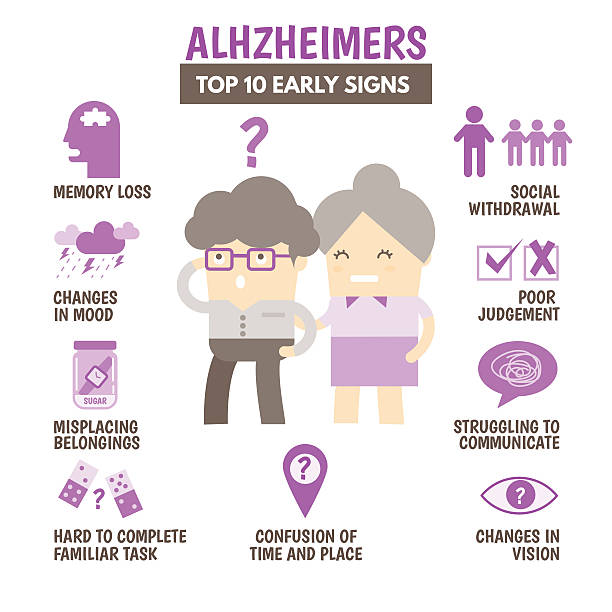 ilustraciones, imágenes clip art, dibujos animados e iconos de stock de top 10 signo de alzheimers de la enfermedad - alzheimer
