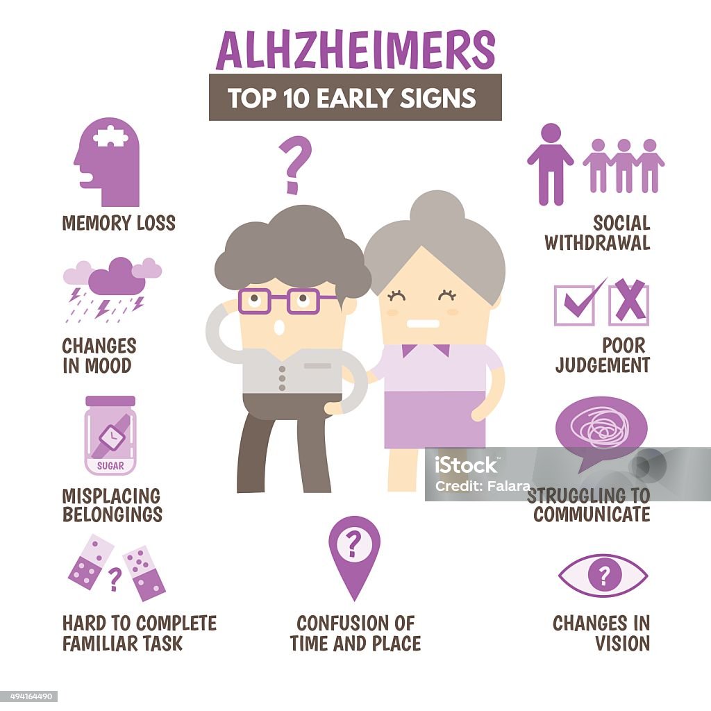 top 10 signs of alzheimers disease healthcare infographic about  early signs of alzheimers disease Alzheimer's Disease stock vector