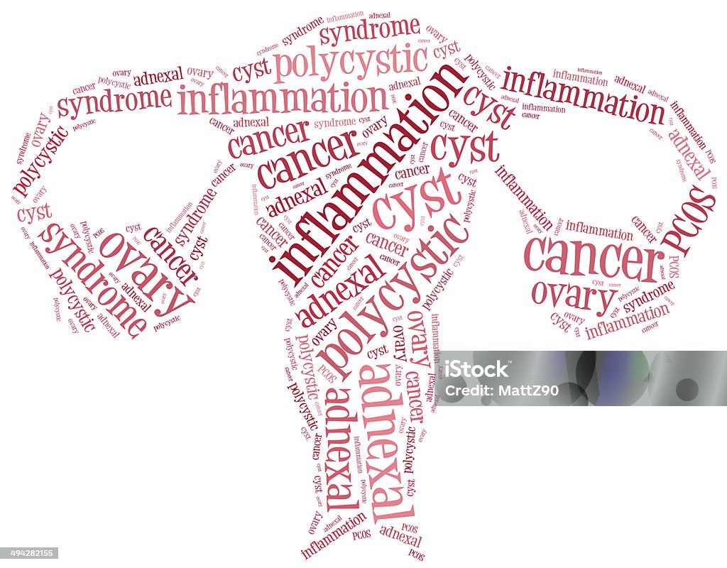 Word cloud illustration ovarian Krankheiten im Zusammenhang mit - Lizenzfrei Krebs - Tumor Stock-Foto