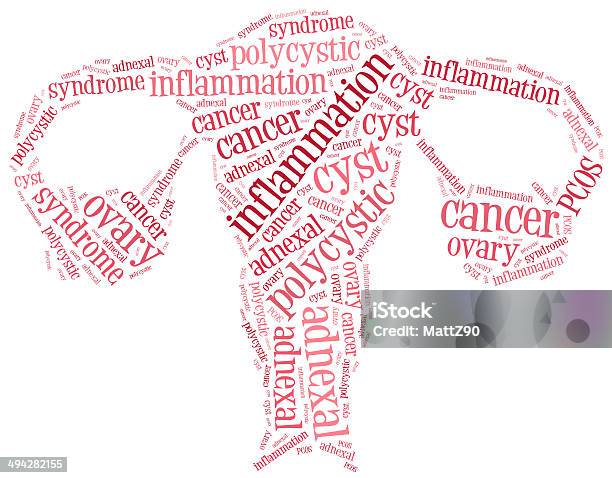 Word Cloud Illustration Ovarian Krankheiten Im Zusammenhang Mit Stockfoto und mehr Bilder von Krebs - Tumor