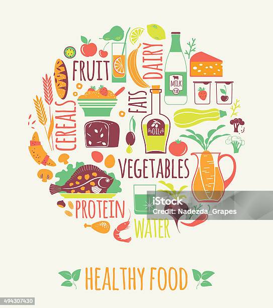 Vector Illustration Of Healthy Food Stock Illustration - Download Image Now - 2015, Balance, Bread