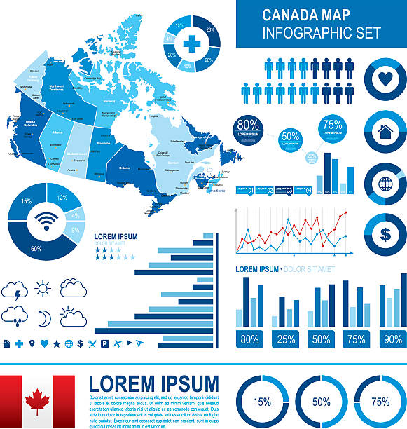 ilustrações de stock, clip art, desenhos animados e ícones de canadá infográfico mapa - alberta map canada cartography