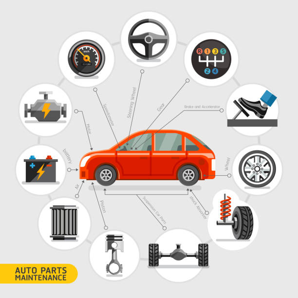 ilustrações, clipart, desenhos animados e ícones de auto parts manutenção ícones. - shock absorber car brake motor vehicle